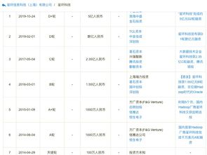星环科技获约5亿元D2轮融资，夯实人工智能基础软件研发领先地位
