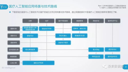 2018中国医疗人工智能发展研究报告 聚焦人工智能基础软件开发的机遇与挑战