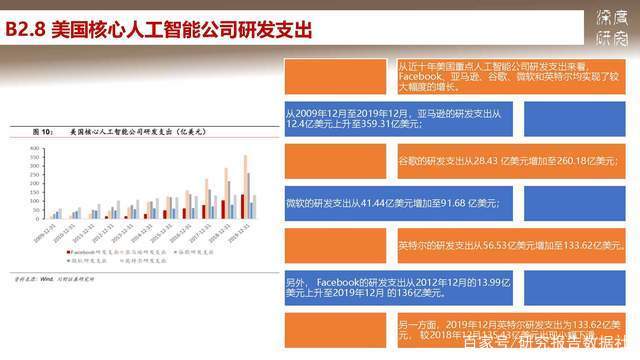 深度研究:中美人工智能之比较分析报告